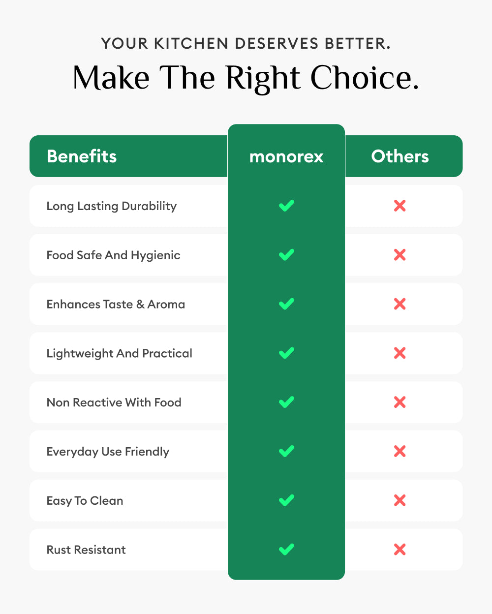 Steel Hefty Serving Handi Set