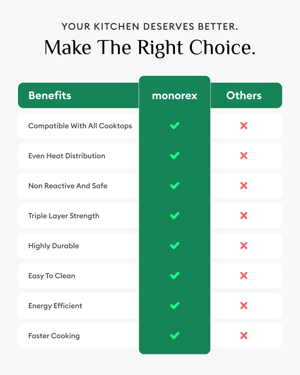 Triply Robust Cooking Pot/Tope