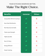 Triply Robust Cooking Pot/Tope