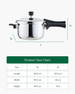 Triply Robust Pressure Cooker