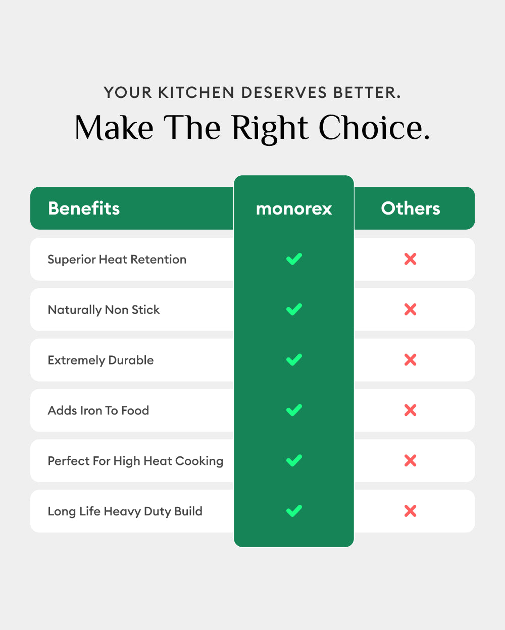 Cast Iron Robust Frypan