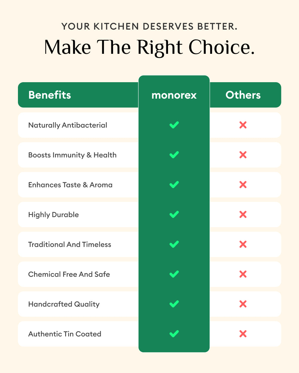 Brass Sterling Hammered Cooking Pot Tin Coated